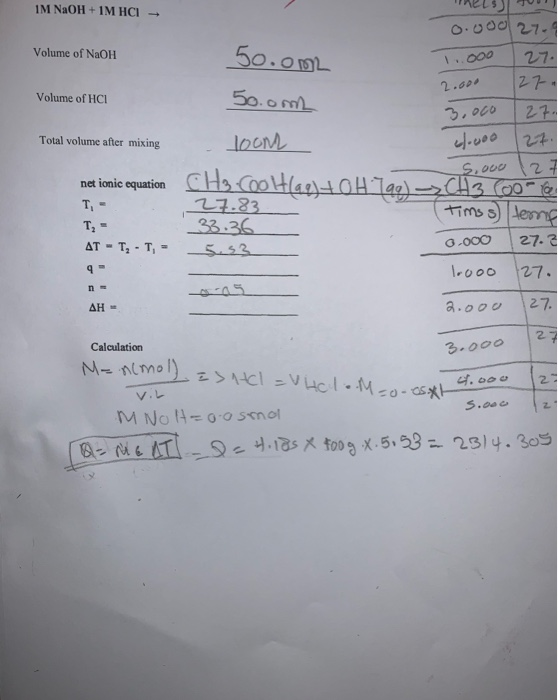 TELJU IM NaOH + IM HCI - 0.00027-9 Volume of NaOH 50.om 71.000 27. 2.000 27 Volume of HCI 5o.om 3.000 27. Total volume after