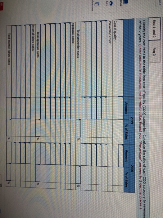 of 3 Req 1 and 2 Req3 Classify the cost items in the table into cost-of-quality (COD) categories. Calculate the ratio of each