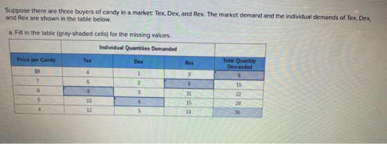 Suppose there are three buyers of candy in a market: Tex, Dex, and Rex. The market demand and the individual demands of Tex.