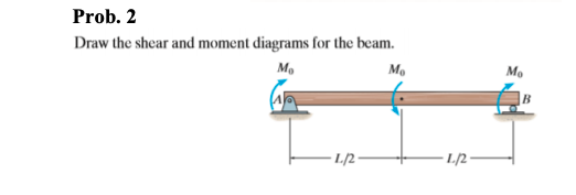 Prob. 2 Draw the shear and moment diagrams for the beam. Mo Mo Mo 1./2 1/2