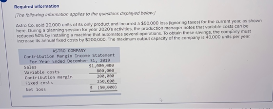 Required information The following information applies to the questions displayed below. Astro Co. sold 20,000 units of its o