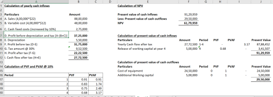 A В C E F Н 1Calculation of yearly cash inflows Calculation of NPV 2 3 Particulars 4 A. Sales (4,00,000*$22) 5 B. Variable co