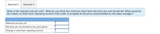 Required 2 Required 4 What is the relevant cost per unit? What do you think the minimum short-term bid price per unit should