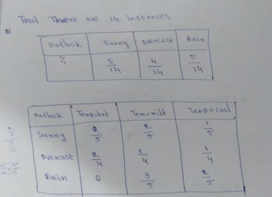 Total Tenere are 14 instances و outlook | Rain Sunny I overcast outlook Temp= cool | Tempahot Tem=mild Sunny مران از - ا over