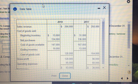 mc, has the i Data Table - X icon to vi irements 2018 2017 1. Comp he result Sales revenue $ 256,000 $ 250,000 December 31 ct
