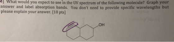 What would you expect to see in the UV spectrum of the following molecule? Graph your answer and label absorption bands. You