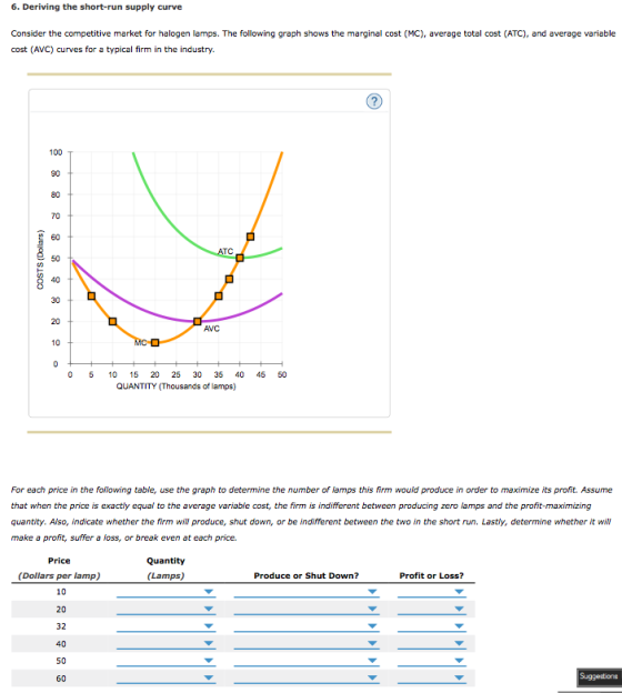 6. Deriving the short-run supply curve Consider th