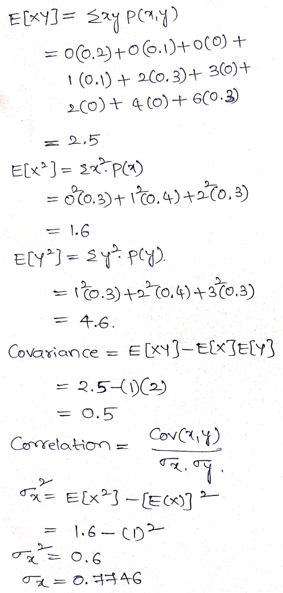 E[x4] = Say plays = 0(0.2)+00.11+000) + 100.1) + 260.3)+ 30+ 260)+40) + 6(0.3) = 2.5 E[x?) = 34+PC) = 070.3)+100.4)+220.3) =