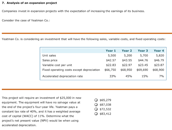 7. Analysis of an expansion project Companies invest in expansion projects with the expectation of increasing the earnings of its business Consider the case of Yeatman Co.: Yeatman Co. is considering an investment that will have the following sales, variable costs, and fixed operating costs: Year 1 Year 2 Year 3 Year 4 5,820 $42.57 $43.55 $44.76$46.79 $22.83 $22.97 $23.45 $23.87 Fixed operating costs except depreciation $66,750 $68,950 $69,690 $68,900 7% 5,500 5,200 Unit sales Sales price Variable cost per unit 5,700 Accelerated depreciation rate 33% 45% 15% This project will require an investment of $25,000 in new equipment. The equipment will have no salvage value at the end of the projects four-year life. Yeatman pays a constant tax rate of 40%, and it has a weighted average cost of capital (WACC) of 11%. Determine what the projects net present value (NPV) would be when using accelerated depreciation. O $65,279 O $87,038 O $72,532 O $83,412