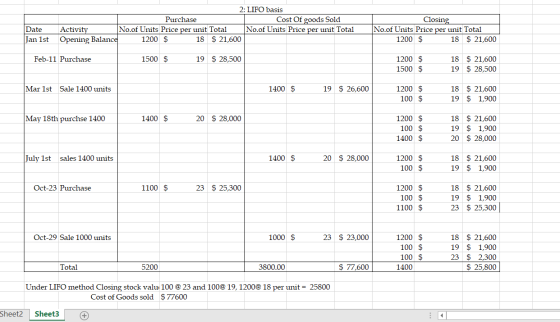 2: LIFO basis Purchase Cost Of goods Sold Activity No.of Units Price per unit Total No.of Units Price per unit Total Opening