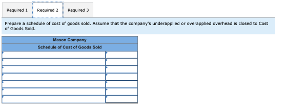 Required 1 Required 2 Required 3 Prepare a schedule of cost of goods sold. Assume that the companys underapplied or overappl
