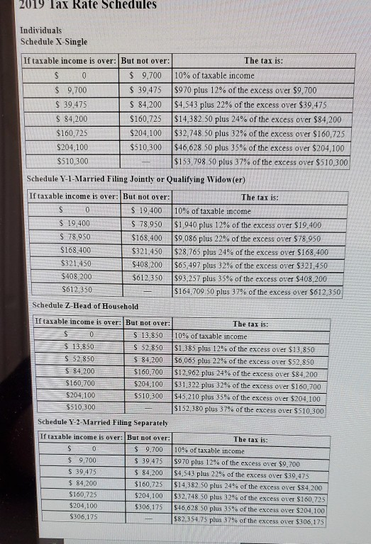 2019 Tax Rate Schedules Individuals Schedule X-Single If taxable income is over: But not over: The tax is: $ 0 $ 9,700 10% of