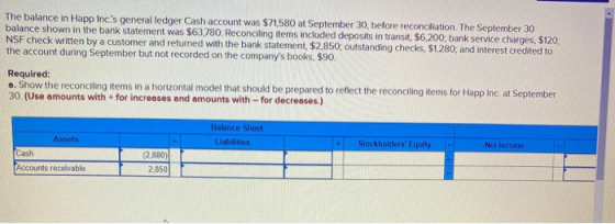 The balance in Happ Inc.s general ledger Cash account was $71,580 at September 30, before reconciliation. The September 30 b