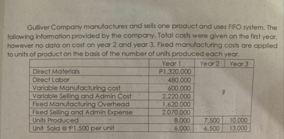 Gulliver Company manufactures and sells one product and uses FIFO system. The following information provided by the company.