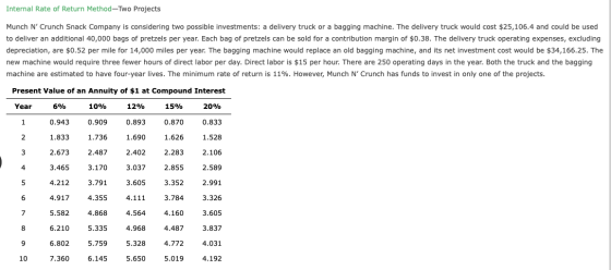 Internal Rate of Return Method -Two Projects Munch N Crunch Snack Company is considering two possible investments: a deliver