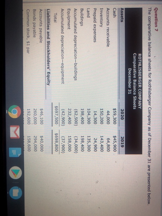Question 7 The comparative balance sheets for Rothlisberger Company as of December 31 are presented below. ROTHLISBERGER COMP