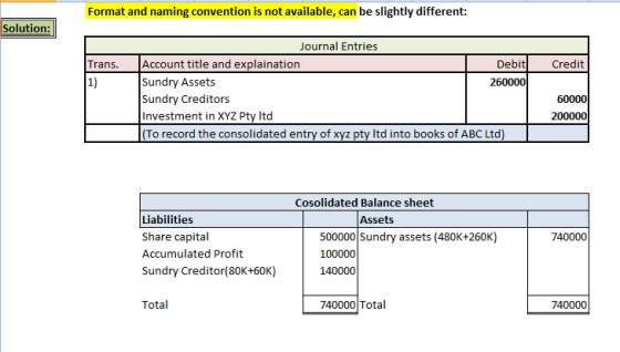 Format and naming convention is not available, can be slightly different: Solution: ournal Entries Account title and explaination Sundry Assets Sundry Creditors Investment in XYZ Pty ltd To record the consolidated entry of xyz pty ltd into books of ABC Ltd) Trans Debit Credit 1) 260000 60000 200000 Cosolidated Balance sheet Liabilities Share capital Accumulated Profit Sundry Creditor(80K+60K) Assets 500000 Sundry assets (480K+260K) 100000 140000 740000 Total 740000 Total 740000
