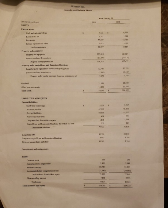 Walmart Inc. Consolidated Balance Sheets As of January 31, (Amonts in mllions 2018 2019 ASSETS Current assets: 6.756 Cash and