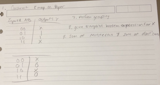 1. Construct ě map on paper Inputs AB outputs y 2. Perfan grouping 06 3. give simplist boolean expression for X 4. sum of Min