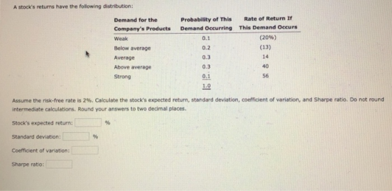 A stocks returns have the following distribution: Demand for the Companys Products Weak Below average Average Above average