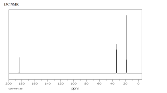 13C NMR 200 180 160 140 120 100 ppm 80 60 40 20 ó CDS-00-139