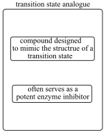 transition state analogue
compound designed
to mimic the structrue of a
transition state
often serves as a
potent enzyme inhi