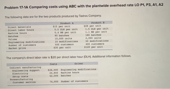 Problem 17-1A Comparing costs using ABC with the plantwide overhead rate LO P1, P3, A1, A2 The following data are for the two