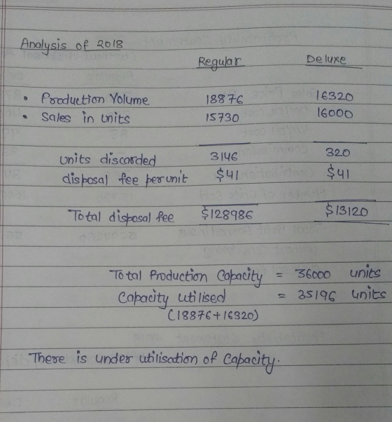 Arolysis of 2o(8 De lure Regularn Pooduetian Yolume - Sales in nits 88 76 IS730 6320 16oo0 320 units discosded dis bosa] fee eromit$uy 3ly6 $41 $13120 Total dish sal Ree $128986 To tol Production Copaity36o00 unite 3s19ç units Cabacity uit isec C18876+/6320) These is undes ulisathion of Cabacity