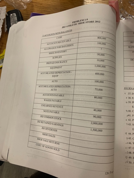 PROBLEM 1-9 JHJ ATHLETIC SHOE STORE 2012 LACCOUNTS WITBALANCES CASH ACCOUNTS RECEIVABLE ALLOWANCE FOR BAD DEBTS 800,000 RE 10