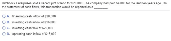 Hitchcock Enterprises sold a vacant plot of land for $20,000. The company had paid $4,000 for the land ten years ago. On the