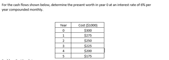 For the cash flows shown below, determine the present worth in year 0 at an interest rate of 6% per year compounded monthly C