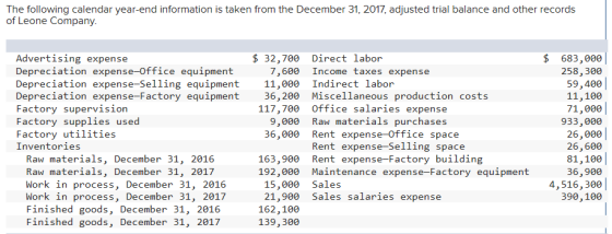 The following calendar year-end information is taken from the December 31, 2017, adjusted trial balance and other records of
