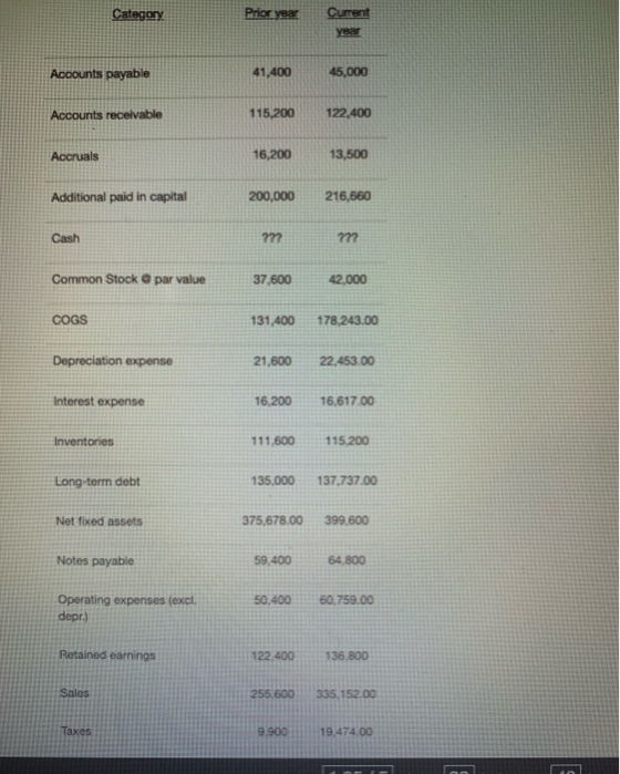 What Is The Current Year s Cash Balance What Is The Current Year s