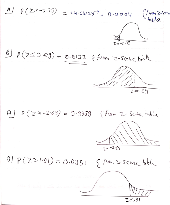 A P(22-3.35) = +4.041810-4 = 0.0004 (from Z-Score table 2=-3-35 Bj p (25089) = 0.8133 { from 2-score table Z=0.8 g AJP (23-26