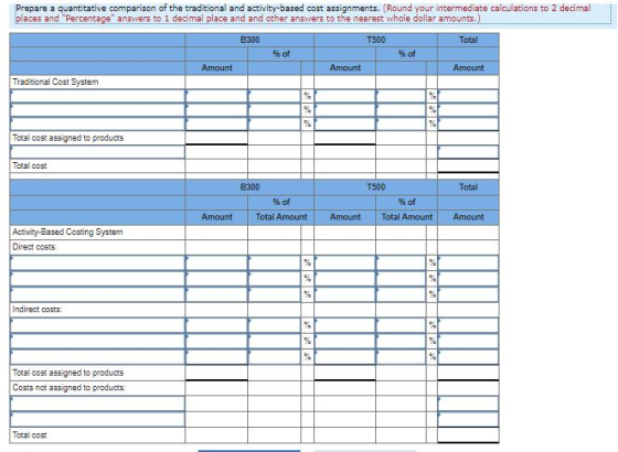 Prepare a quantitative comparison of the traditional and activity-based cost assignments. (Round your intermediate calculatio
