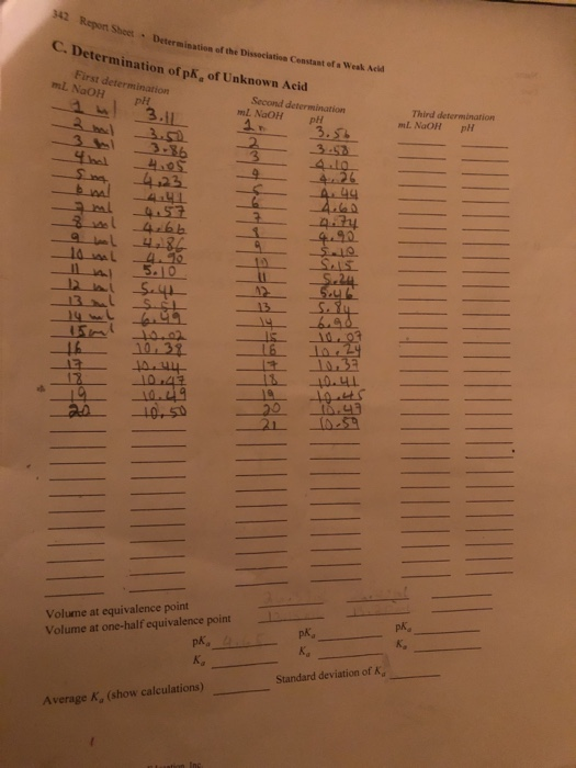 342 Report Sheet . Determination Determination of the Dissociatia Constant of Weak Acid C. Determination of pk of Unknown Aci