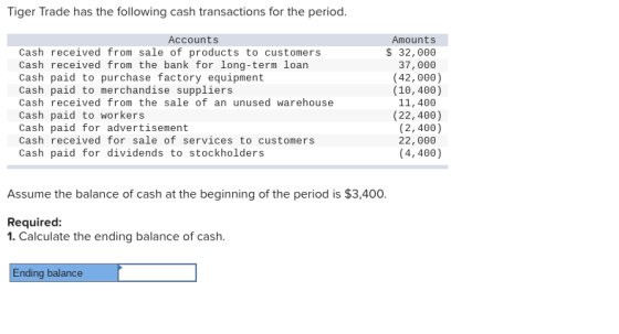 Tiger Trade has the following cash transactions for the period. Accounts Amounts $ 32,000 Cash received from sale of products
