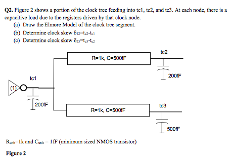 Q2. Figure 2 shows a portion of the clock tree feeding into tc, tc2, and te3. At cach node, there is a capacitive load due to the registers driven by that clock node. (a) Draw the Elmore Model of the clock tree segment. (b) Determine clock skew δ12,2-la (c) Determine clock skew &,-ta-ta tc2 200fF tc1 200 tc3 500 R,.-1 k and Curt-1fF (minimum sized NMOS transistor) Figure 2
