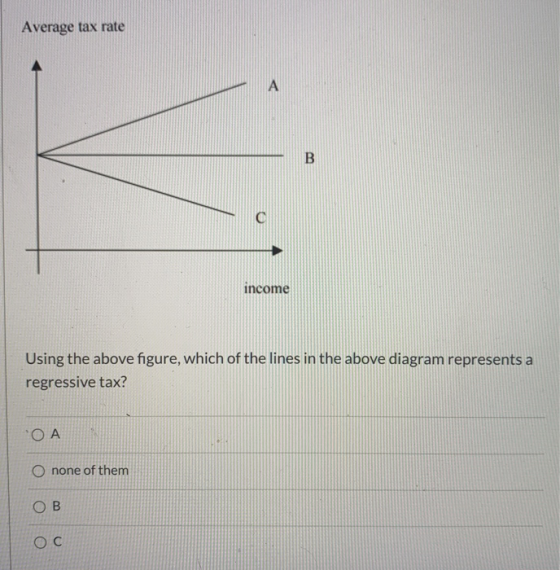 Average tax rate А B income Using the above figure, which of the lines in the above diagram represents a regressive tax? ОА