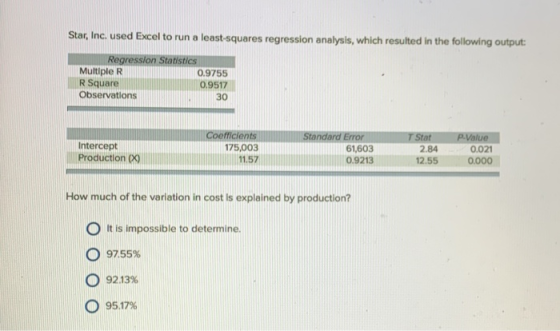 Star, Inc. used Excel to run a least-squares regression analysis, which resulted in the following output: Regression Statisti