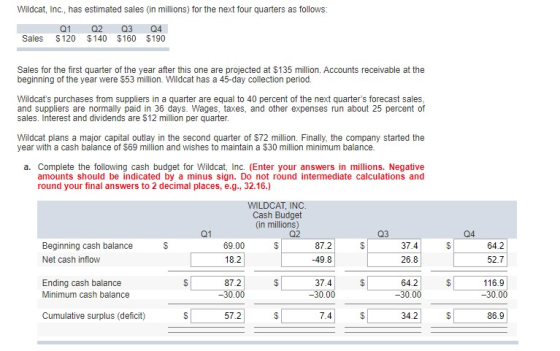 Wildcat, Inc., has estimated sales (in millions) for the next four quarters as follows: Sales Q1 $120 Q2 $140 Q3 $160 Q4 $190