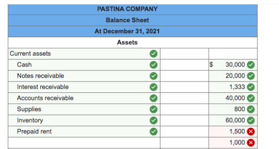 PASTINA COMPANY Balance Sheet At December 31, 2021 Assets Current assets Cash Notes receivable Interest receivable Accounts r