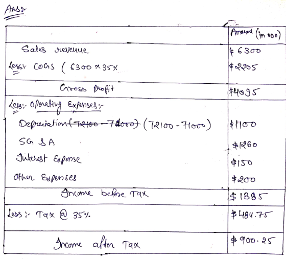 Anss Sales Jeveuue 6300 lersr CoS ( 6300 * 35% ২२० Cross ofit kewy Operati xfonses r Depasiationfteo7dove) (7210o -7Hoo) ।1०