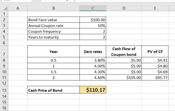 Suppose That 6 month 12 month 18 month And 24 month Zero Rates Are 3 