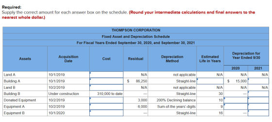 Required: Supply the correct amount for each answer box on the schedule. (Round your intermediate calculations and final answ
