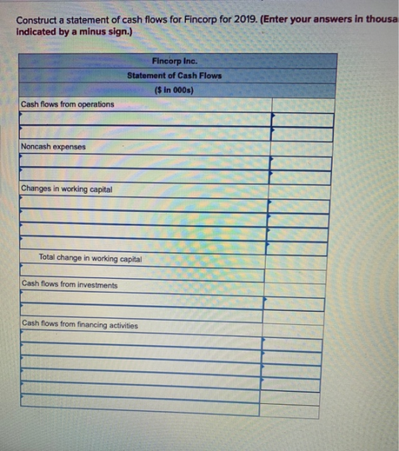 Construct a statement of cash flows for Fincorp for 2019. (Enter your answers in thousa Indicated by a minus sign.) Fincorp I