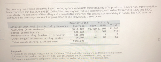 The company has created an activity-based costing system to evaluate the profitability of its products. Hi-Teks ABC implemen
