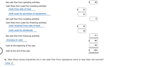Net cash flow from operating activities Cash flows from (used for) investing activities: Cash from sale of land 23 Cash used