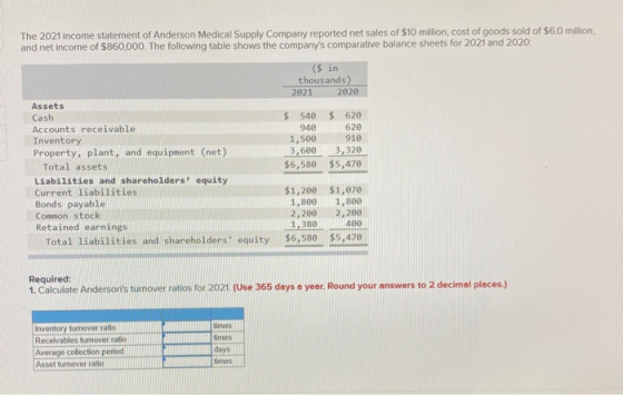 The 2021 income statement of Anderson Medical Supply Company reported net sales of $10 million, cost of goods sold of $6.0 mi