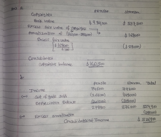 pemske stemza Copyng hts Book value Excess fais value of Ceaseni ghts $2369) Penske 7460ぬ (2.66160) 2eloos 2-7800 stamza 7920 31300o) (28oo0) 2690